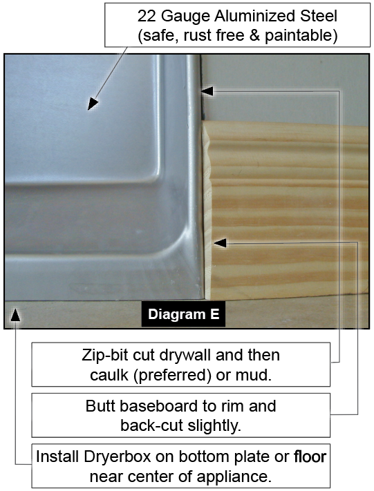 Baseboard Location